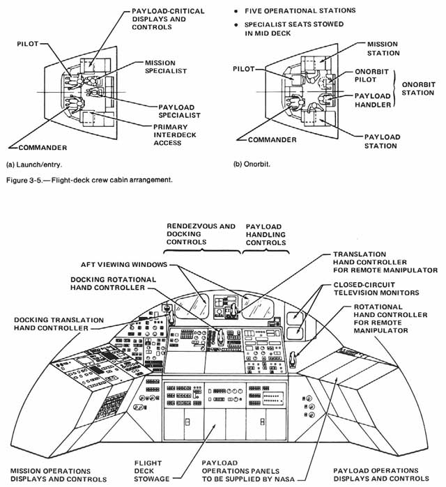 Flight-deck Crew Cabin Arrangement